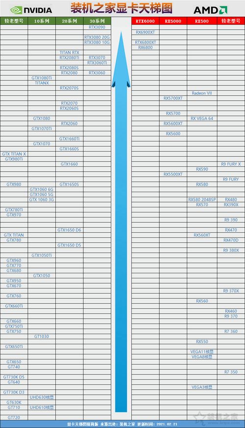 显卡天梯榜显卡天梯榜20223月