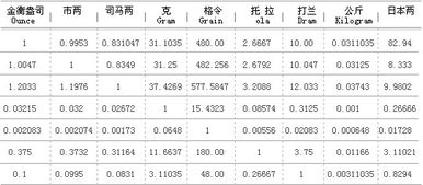 一磅等于多少克_磅与克的换算公式_磅与克的换算表