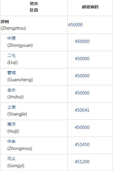 郑州的邮政编码是多少?