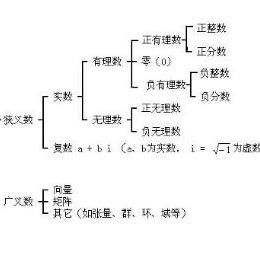 非负整数包括什么