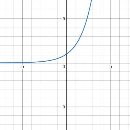 非奇非偶函数非奇非偶函数乘奇函数是什么函数