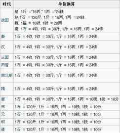 货币换算表(货币换算技巧)