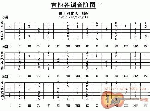 g大调音阶是什么?