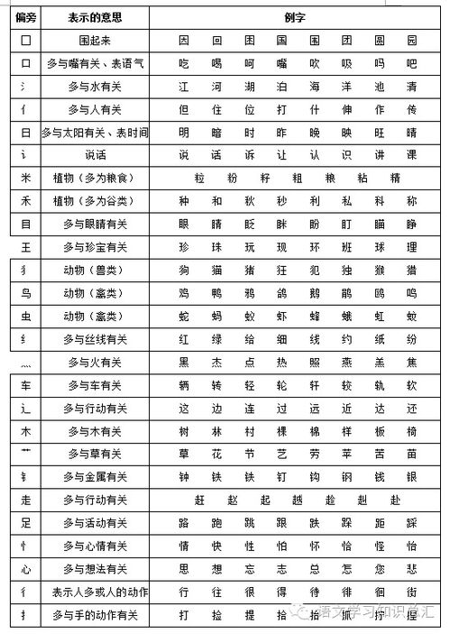 如字偏旁部首是什么