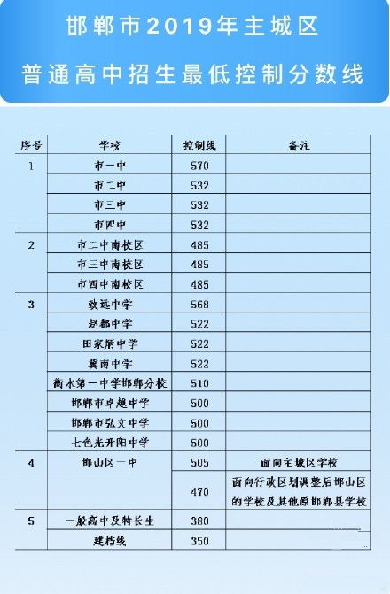 湖州中考2022_2024年湖州市中考分数线_今年湖州中考分数线