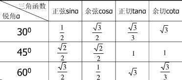 三角函数的值等于多少 比如tan45度等于多少 要全面的
