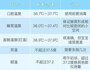 耳温枪正常体温范围耳温枪正常体温范围373正常吗
