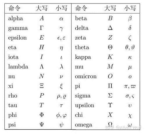 泽塔希腊字母图片