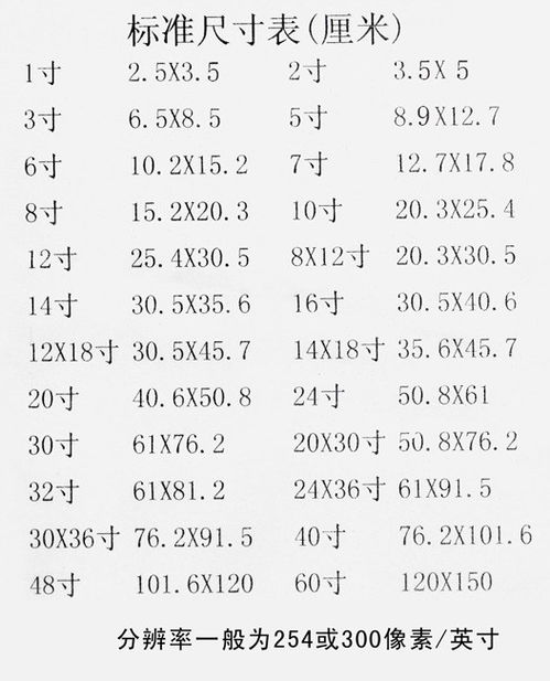 照片5寸6寸7寸分别多大图片