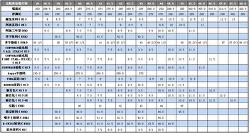 中国鞋尺码对照表是什么?
