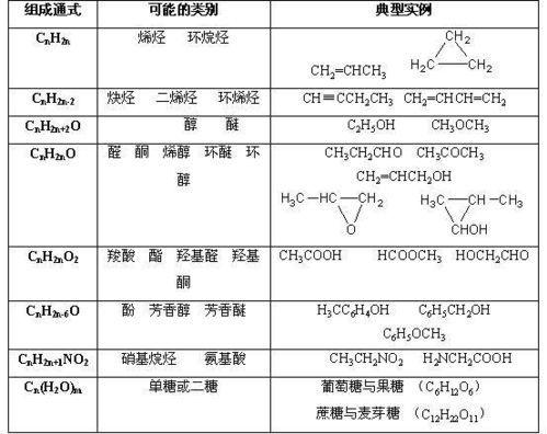 这个属于有机化学反应1类有机物有共同特点的原子或原子团,又称功能团