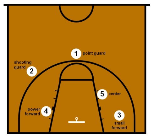 篮球小前锋跑位示意图图片