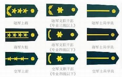 文职肩章军衔图解文职肩章军衔图解级别