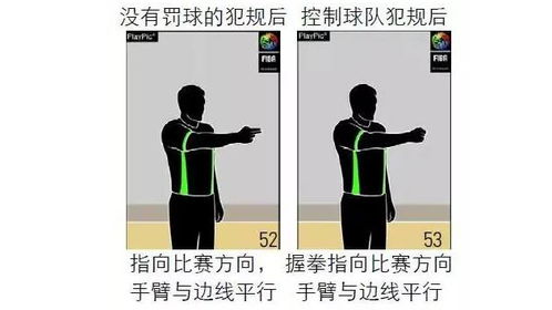 在篮球中裁判判罚技术犯规的手势是什么?
