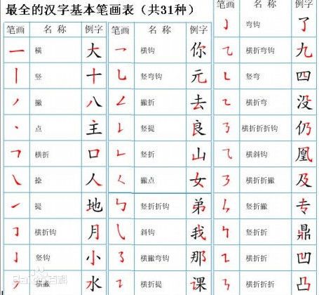 撇捺的写法田字格图片