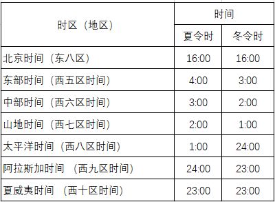 现在的美国时间是几点