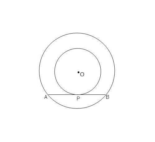 什么叫做同心圆