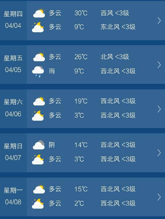 西台吉乃尔湖15天天气预报15天气的简单介绍