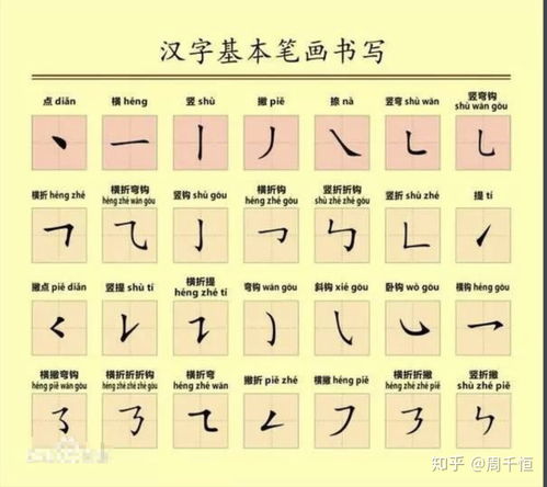 24个笔画顺序表24个笔画顺序表田字格