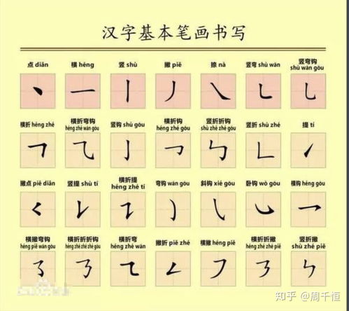 白字田字格笔画图片