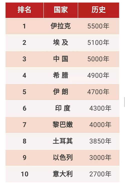 世界十大强国排名