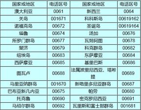 0791是哪里的区号