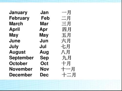 英文的4月份怎么读