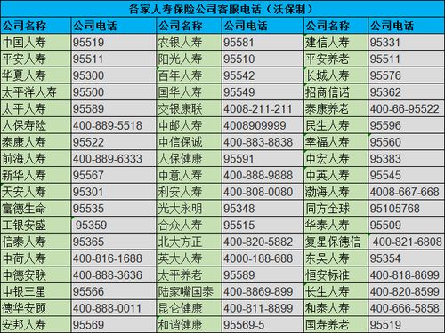 中国汽车保险公司,排名前十的公司如下所示: 排名第一的是平安车险.