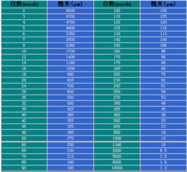1毫米等于多少微米