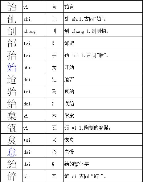 "状"的偏旁应该怎么读,读作什么旁