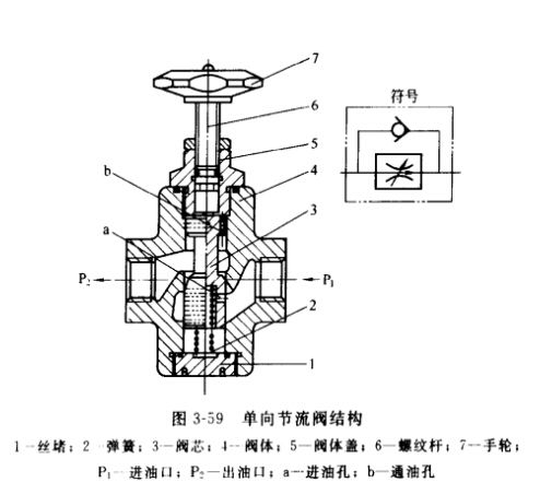 单向节流阀的作用(什么是单向节流阀?它有什么作用?