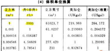 水一立方米等于多少吨 水一立方米等于多少吨水 竞价网