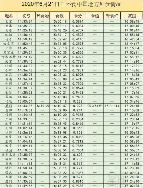 北京时间现在几点北京时间现在几点几分几秒了