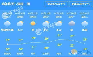 黑龙江哈尔滨天气预报黑龙江哈尔滨天气预报7天