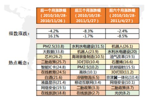 十四五规划时间