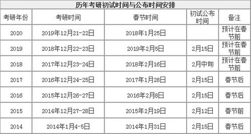 刚刚2020年考研时间定了?