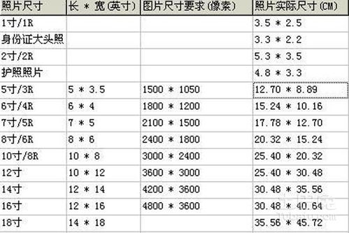 2cm,说的就是对角线的长度是13.2厘米.
