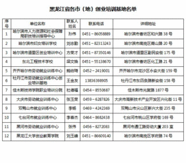 哈尔滨邮政编码