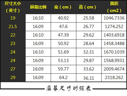 电脑显示器尺寸一览表图片