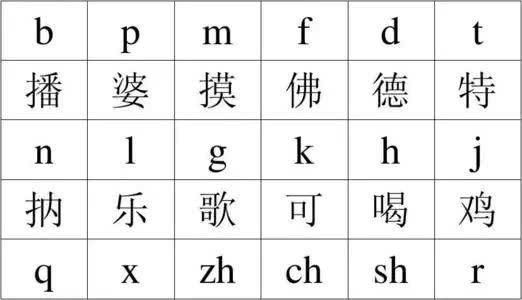 学字拼音