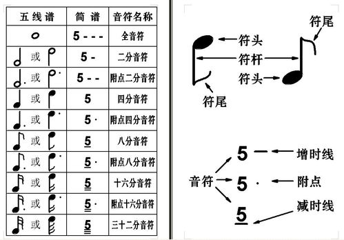 附点2分音符 是 几拍