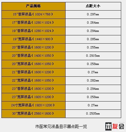 笔记本电脑尺寸对照表笔记本尺寸对比一览图