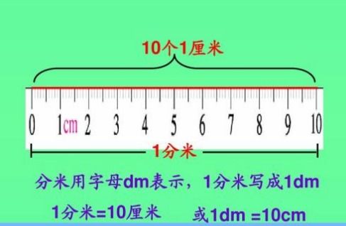 10公分等于多少厘米?图片