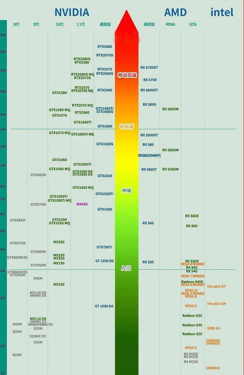 显卡功耗天梯图显卡功耗天梯图2022