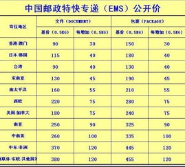 DHL小包挂号服务-DHLGLOBALMAILPlus