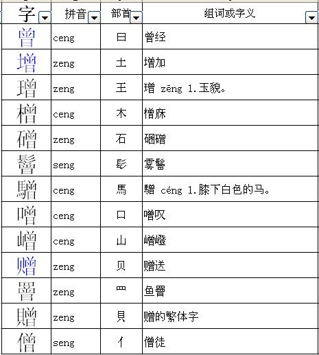 曾的部首是什么偏旁曾的部首是什么结构