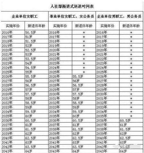 八零后年龄表图片图片