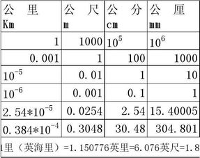 1厘米等于多少纳米图片