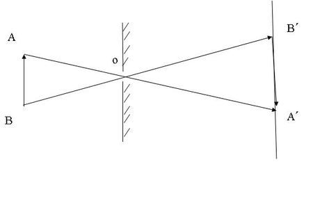 小孔成像的规律口诀
