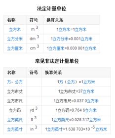 立方换算立方换算成平方怎么算